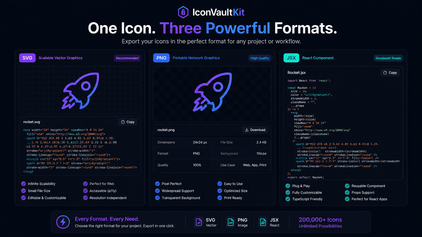 Dynamic Loop Showing an IconVaultKit Icon Switching Seamlessly Between SVG, PNG, and JSX Formats