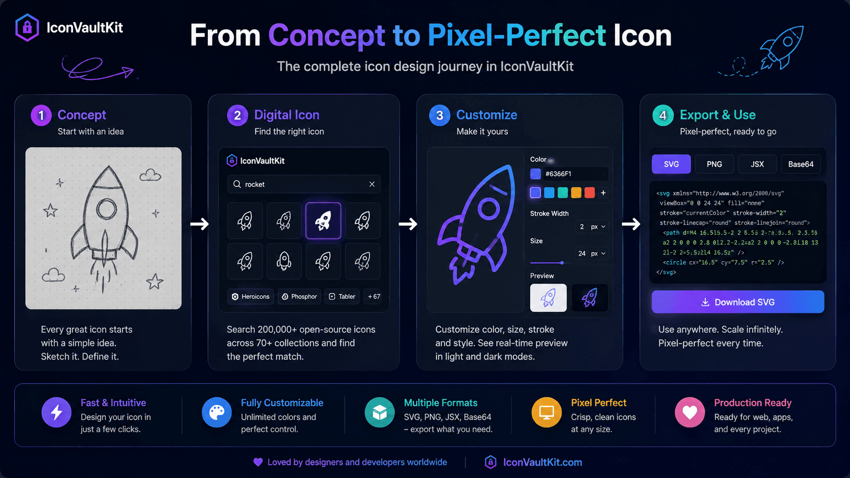 From Concept to Pixel-Perfect Icon: See IconVaultKit Simplify Your Design Process