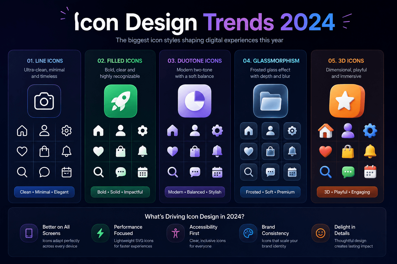 Top 5 Icon Design Trends for 2024 and How IconVaultKit Helps You Implement Them