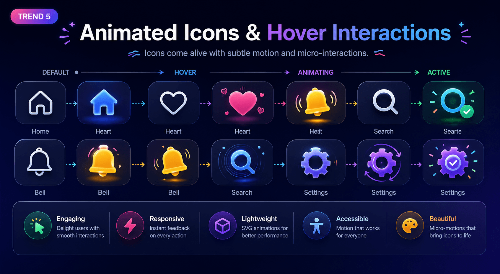 Trend 5: Animated icons in action