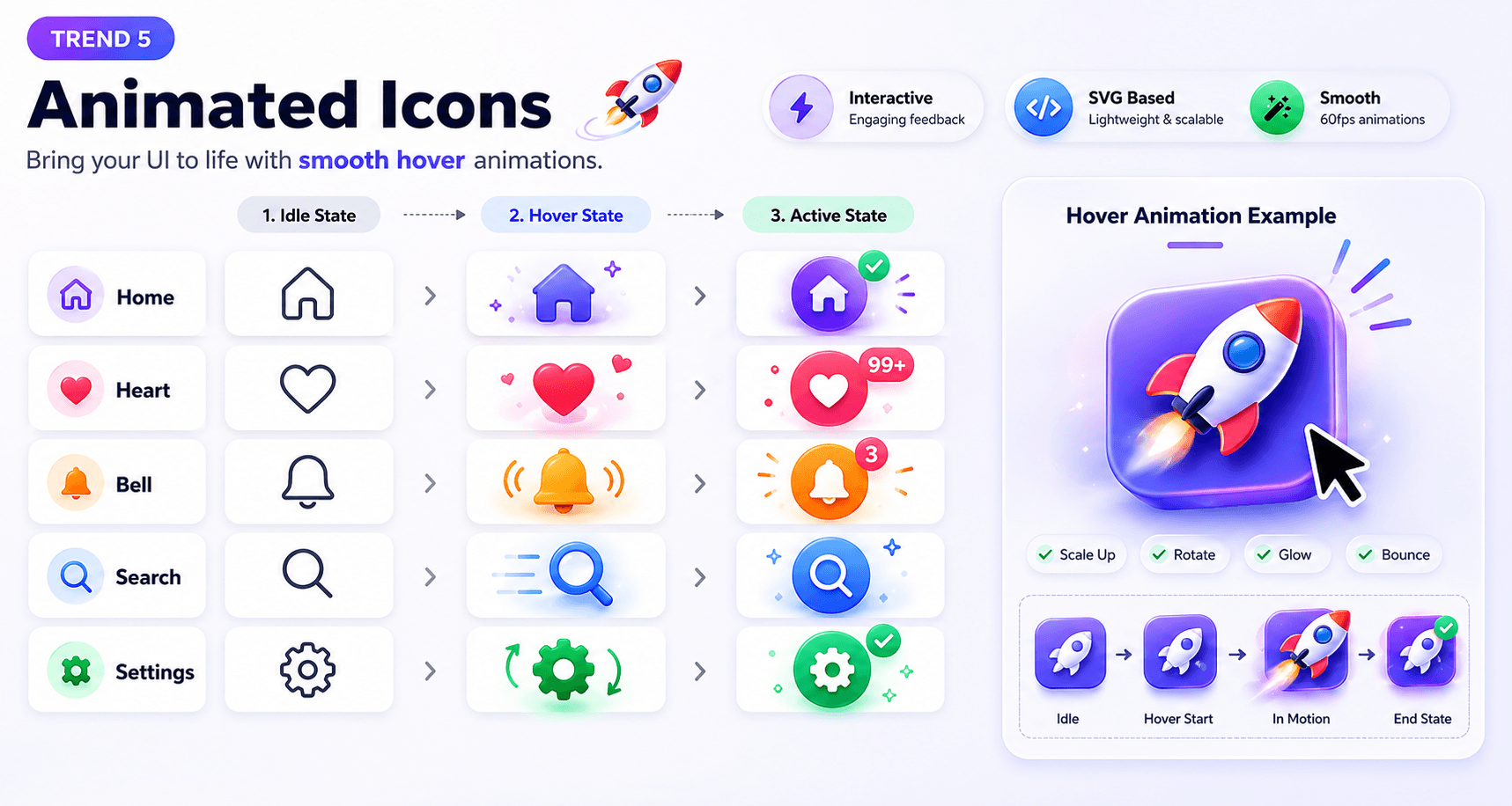 Trend 5: Animated icon examples