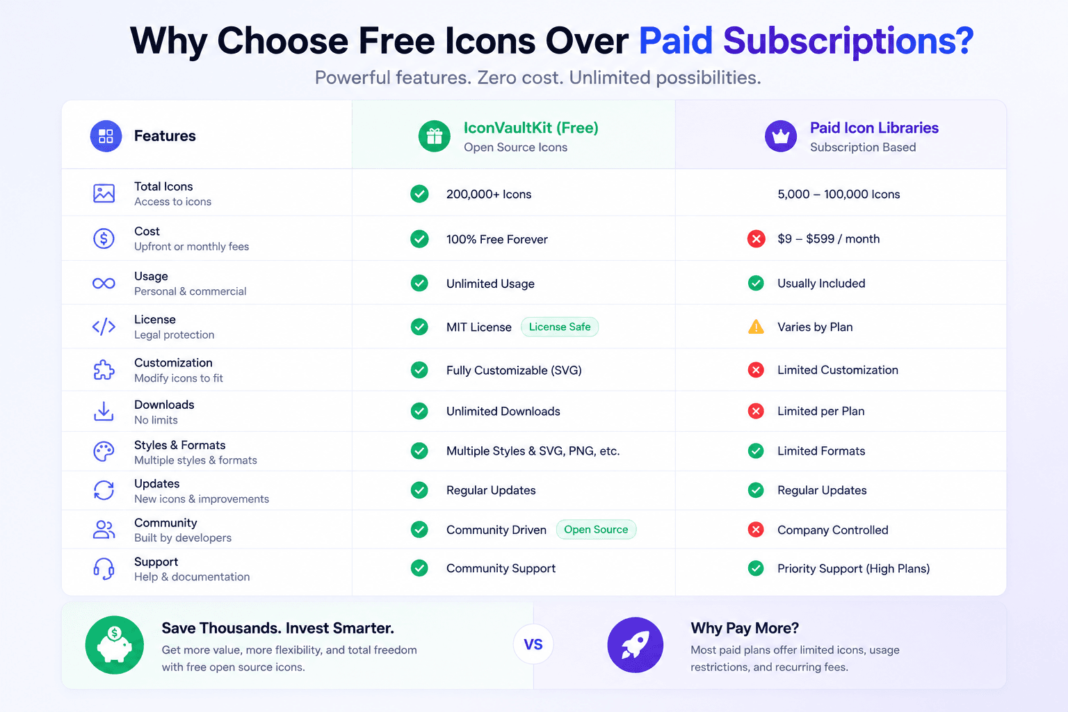IconVaultKit vs paid icon subscriptions feature comparison