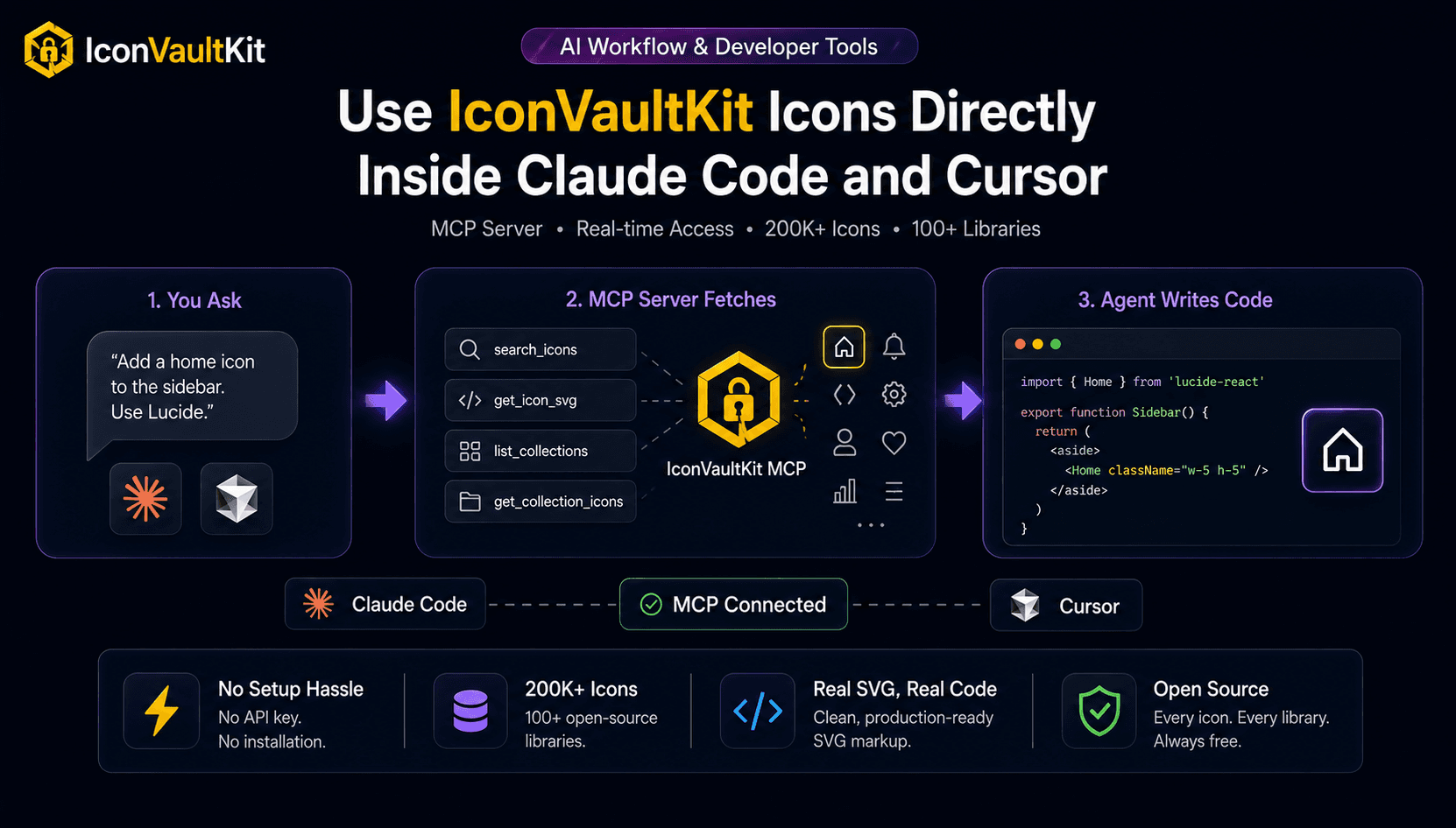 How to Use IconVaultKit Icons Directly Inside Claude Code and Cursor