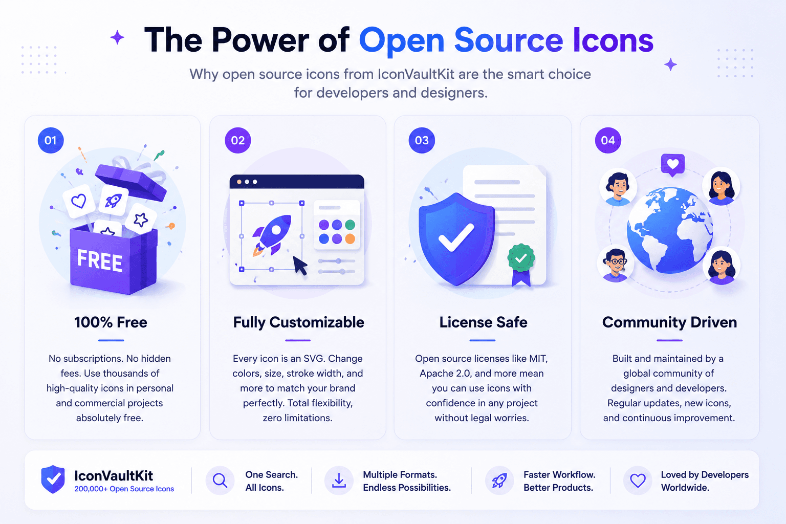 Open-source icon ecosystem infographic
