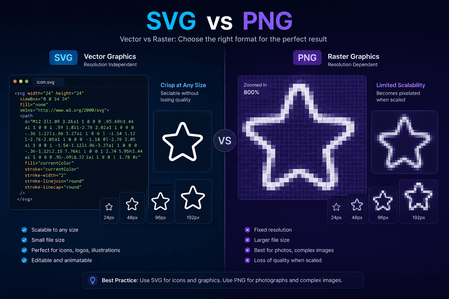 SVG vs. PNG: When to Use Which? IconVaultKit Explains Icon Export Options